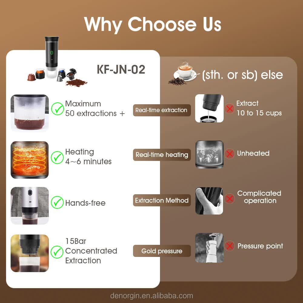 White Portable Espresso Coffee Machine | Universal 3-in-1 Capsule, Coffee Powder & Espresso Maker