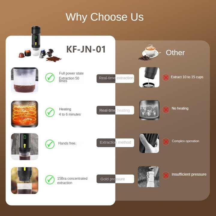 Black Portable Fully Automatic Espresso Coffee Machine | Universal 3-in-1 Capsule, Coffee Powder & Espresso Maker