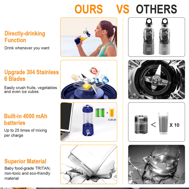 Purple Portable Mini Juicer | Rechargeable Electric Fruit Juicer Cup | Compact & Convenient