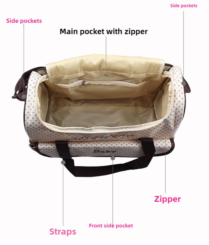 Mommy Bag Set | 5-Piece | Dark Blue | Large Capacity | Baby Travel Bag | Tote and Shoulder Options