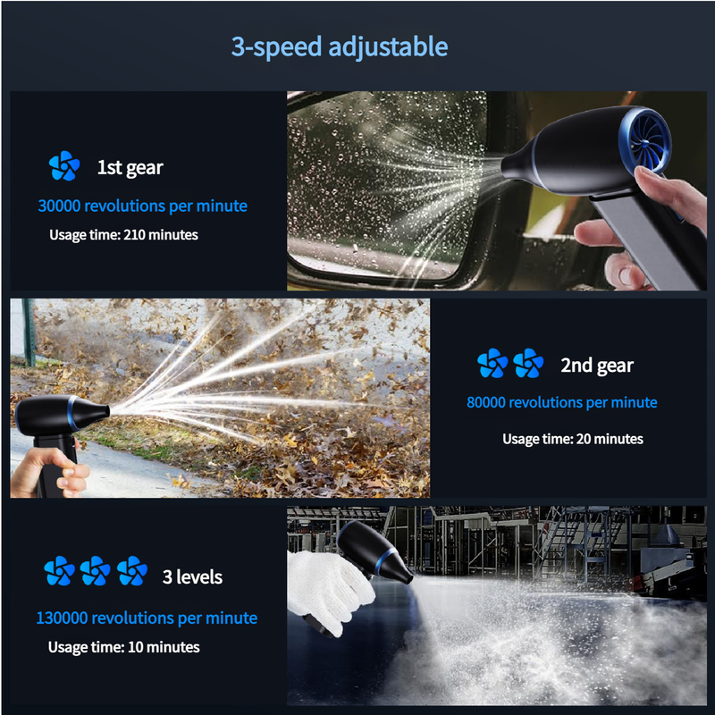 Turbo Blower Fan | Portable | 130,000 RPM | 5000mAh Battery | Mini Handheld | Black