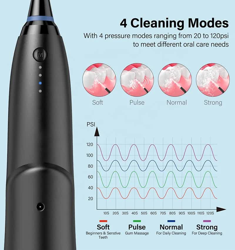 Advanced Water Flosser | Portable & Rechargeable | IPX7 Waterproof | 4 Modes | Black