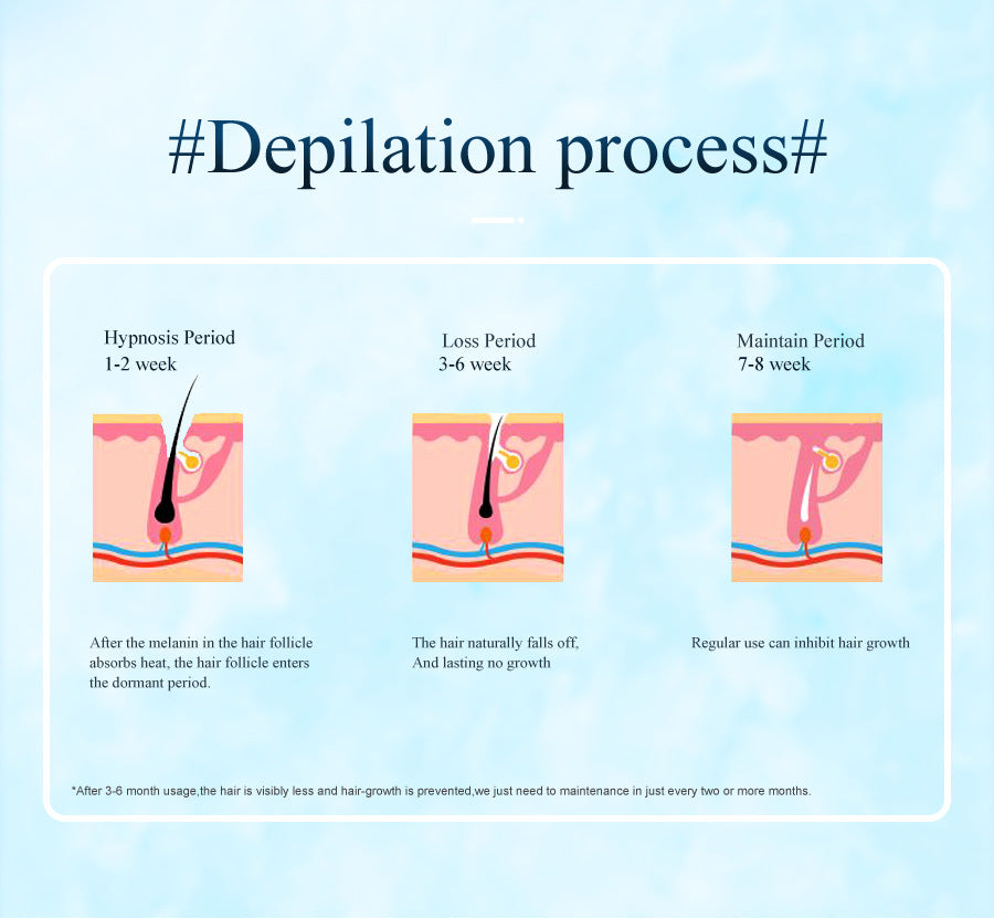 Light Spot Hair Removal Device | Smooth Skin Tech | IPL Beauty Tool | Pink