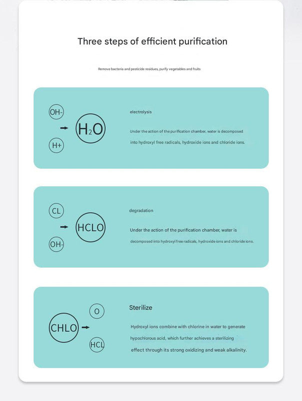 Wireless Fruit & Veggie Purifier | Electrolytic Cleaning | Removes Residue | IPX7 Waterproof | White