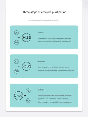 Wireless Fruit & Veggie Purifier | Electrolytic Cleaning | Removes Residue | IPX7 Waterproof | White