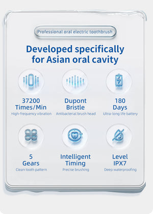 Sonic Electric Toothbrush | Professional | 5 Modes | 40000 VPM | 180-Day Battery | 4 Brush Heads | White