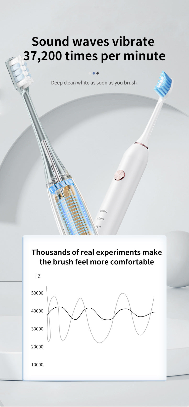 Sonic Electric Toothbrush | Professional | 5 Modes | 40000 VPM | 180-Day Battery | 4 Brush Heads | White