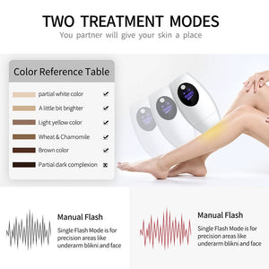 IPL Laser Hair Removal Device | 600K Flashes | 8 Levels | LCD Display | 2 Modes | White