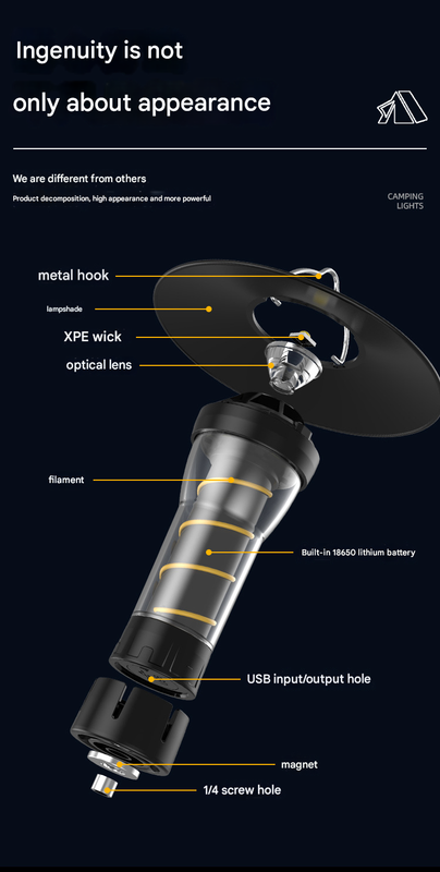 LED Camping Lantern | Vintage Lighthouse Design | 5 Modes | Rechargeable with Tripod
