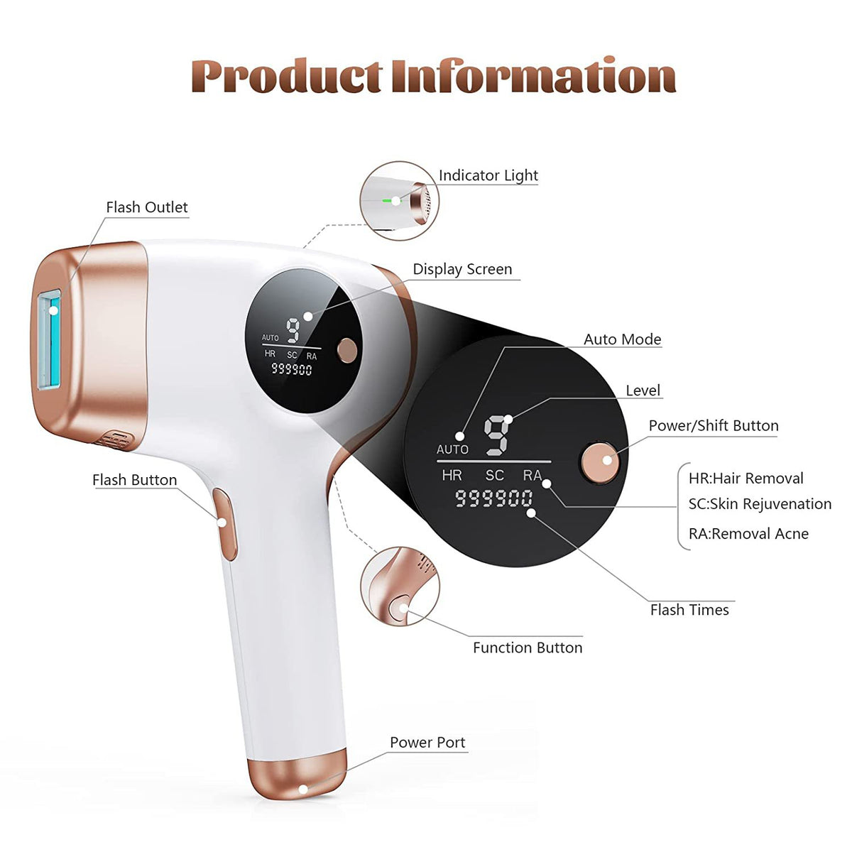 IPL Hair Removal Device | 3-in-1 Permanent Hair Reduction, Skin Rejuvenation & Acne Control | White