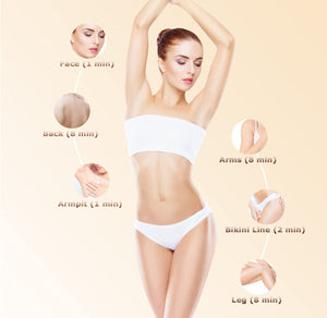 IPL Hair Removal Device | 3-in-1 Permanent Hair Reduction, Skin Rejuvenation & Acne Control | White