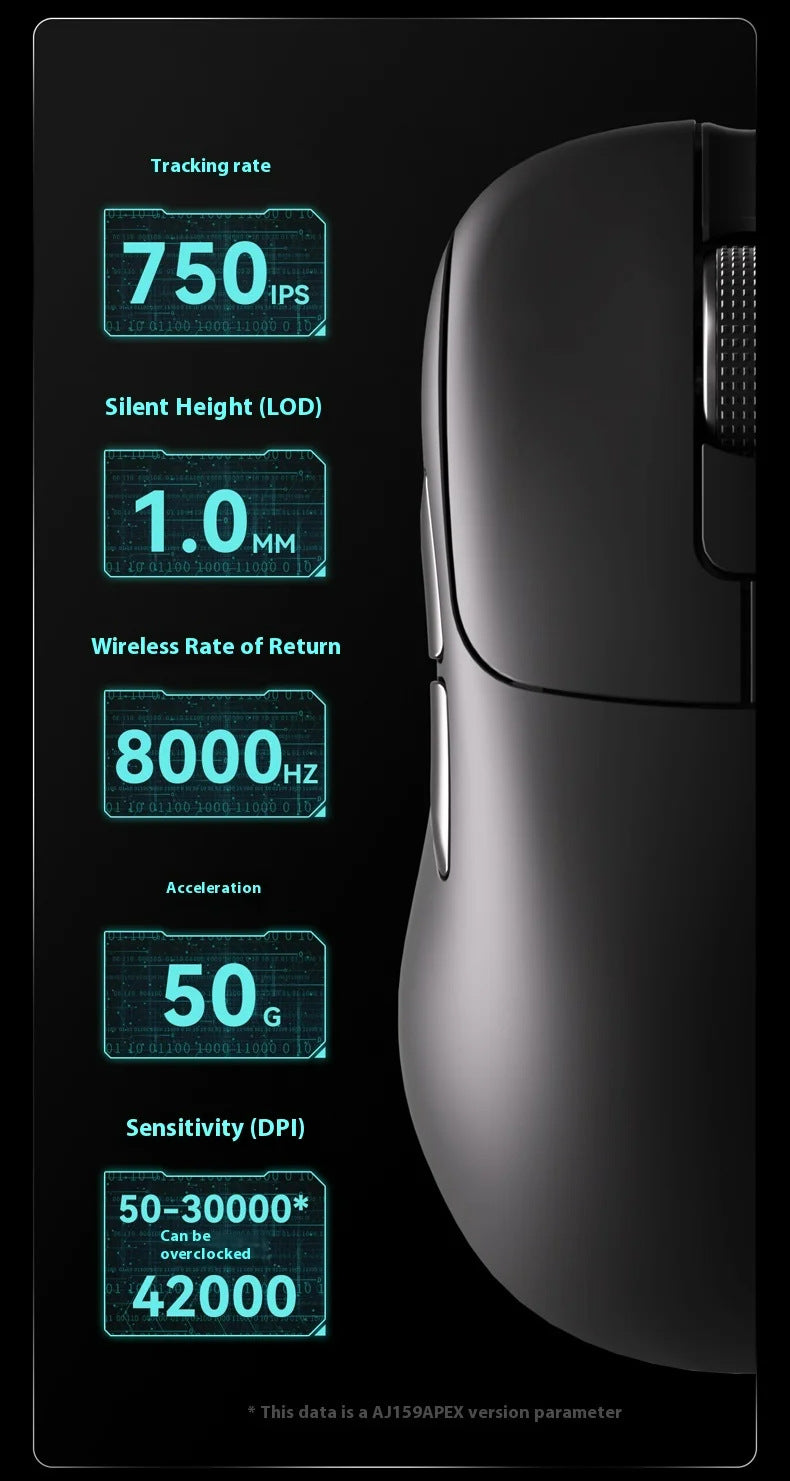 Gaming Mouse | Tri-Mode Wireless | 8000Hz Polling Rate | PAW3950 Sensor with Magnetic Charging Dock | White