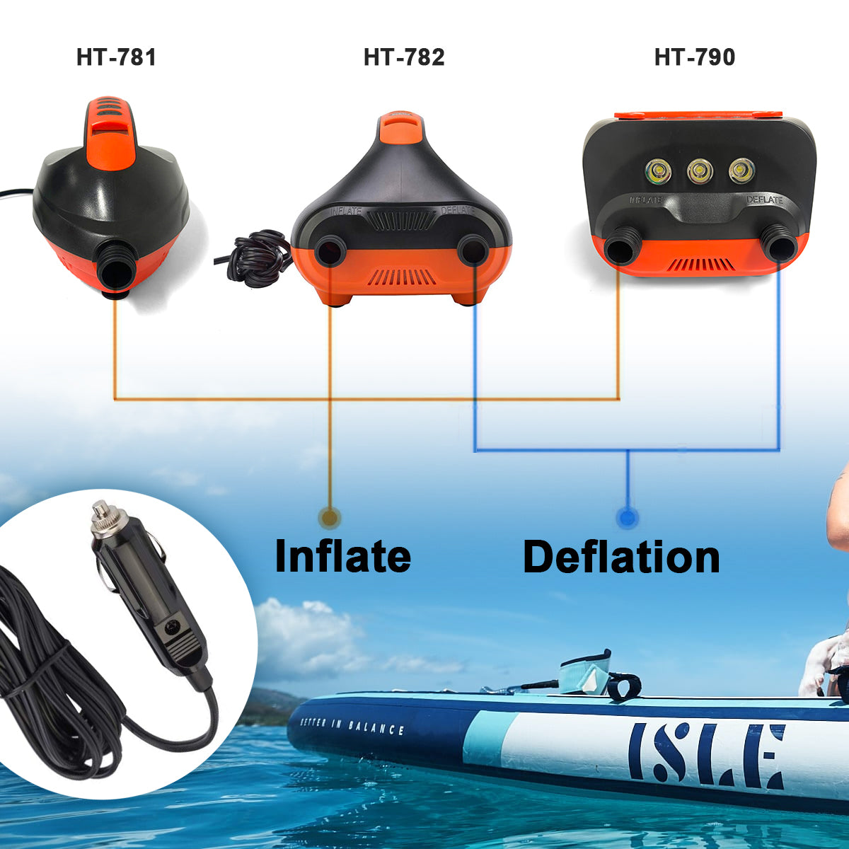 Electric 16PSI HT-781 High-Pressure SUP Electric Air Pump | 12V DC | Paddle Board | Auto-Off