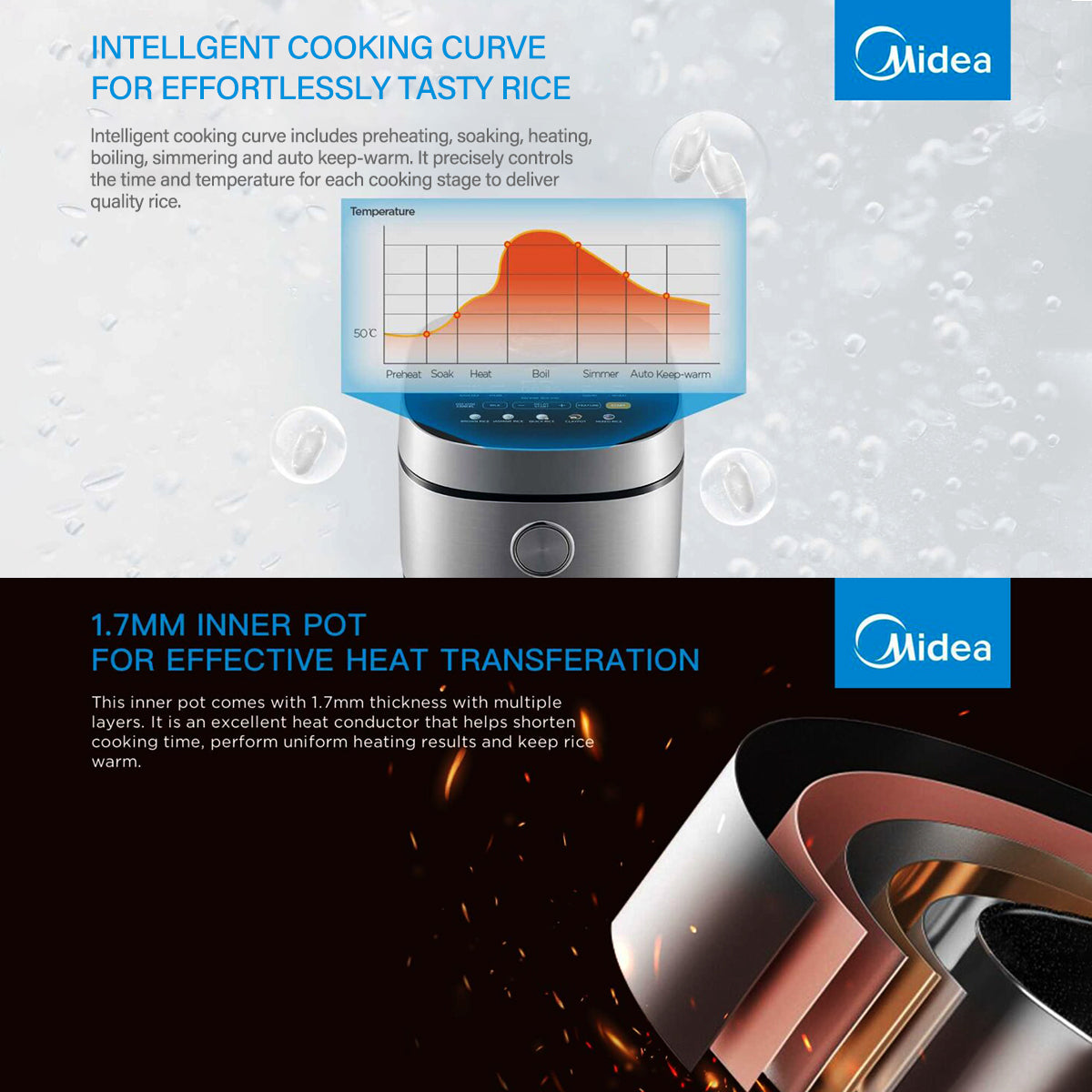 Midea 5L Rice Cooker | Non-Stick | Multi-functionality | 24-Hour Auto Keep Warm