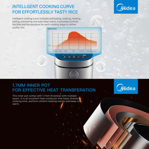 Midea 5L Rice Cooker | Non-Stick | Multi-functionality | 24-Hour Auto Keep Warm
