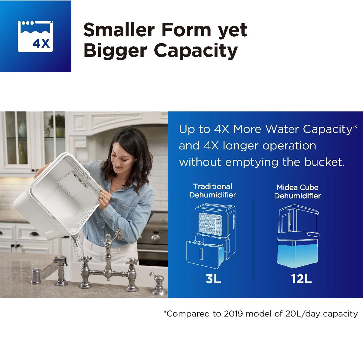 Midea Smart Cube Dehumidifier | 20L/Day | 12L Water Tank | Compact Storage | Full Water Warning