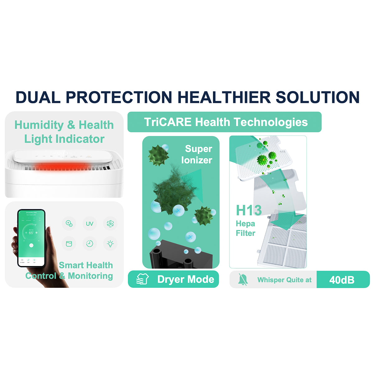 Midea FreshDry Dehumidifier & Air Purifier | 12L/Day | HEPA Filter | Low Noise