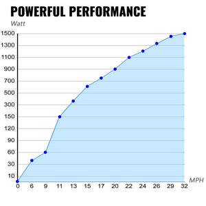 Wind Turbine Generator | 400W 12V with Controller | 3 or 5 Blade Options
