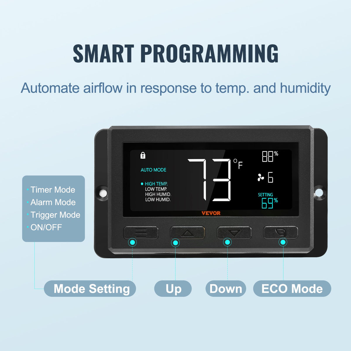 Shutter Exhaust Fan 16 Inch 406mm | Temperature & Humidity Controller | EC-Motor 1747 CFM | Variable Speed Wall Mount Fan | For Greenhouses, Garages & Sheds