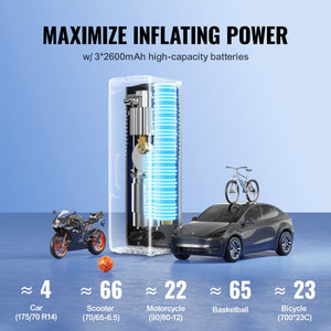 Tire Inflator 7800mAh | Cordless Electric Air Pump 160PSI | LCD Gauge, LED Light | For Cars, E-Bikes, Motorcycles & Balls