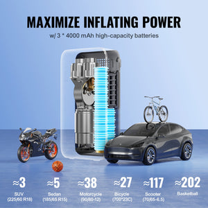 Portable Tire Inflator | Dual Cylinder 12000mAh Rechargeable Air Pump | 30s Fast Inflation | LCD Gauge | Auto-Off | For Car, Motorcycle & Bike