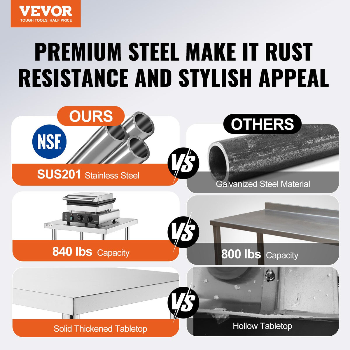 Stainless Steel Work Table | 24x60x34in Commercial Prep Station