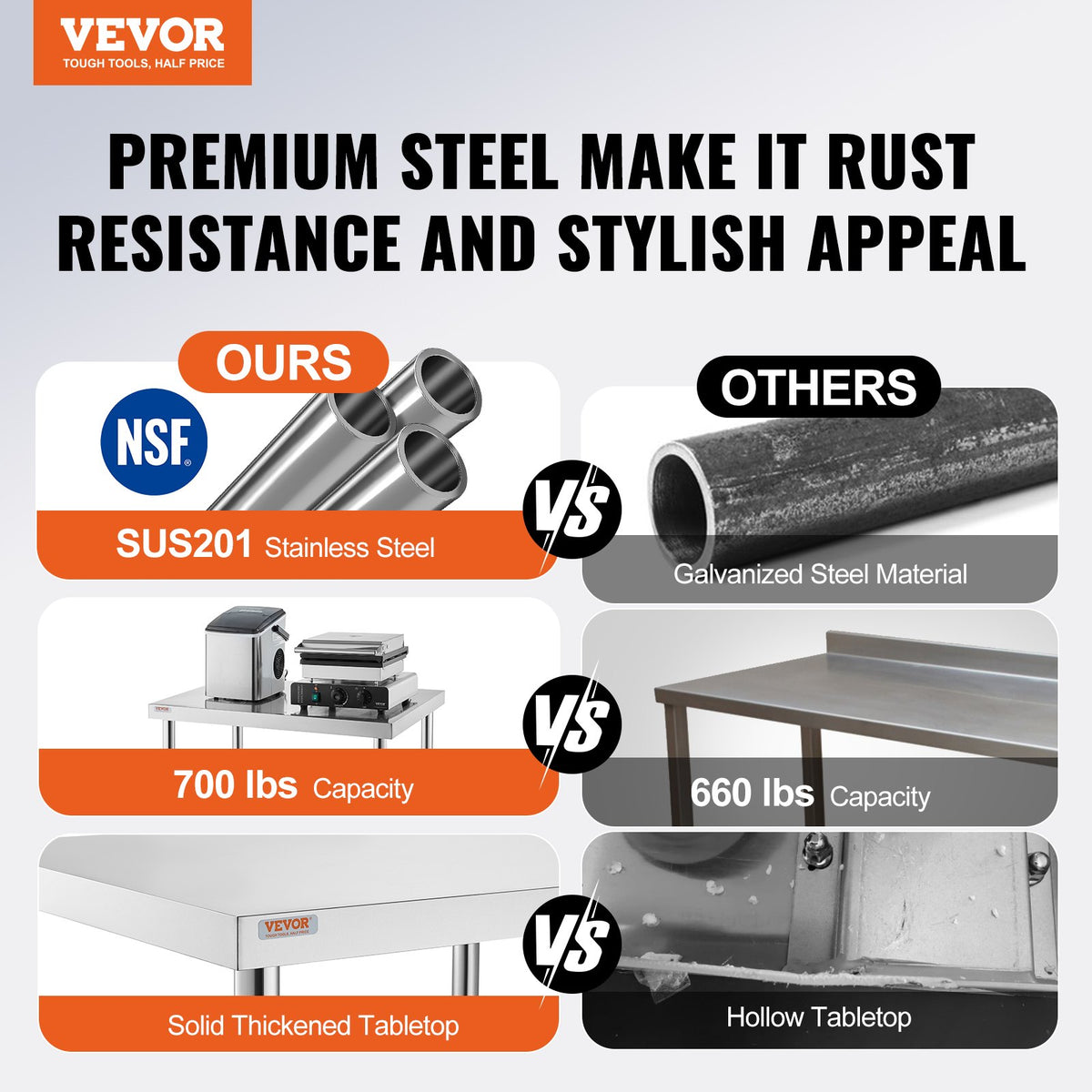 Stainless Steel Work Table | 30x36x34" Commercial Prep Table with Wheels | Adjustable Shelf & Brakes