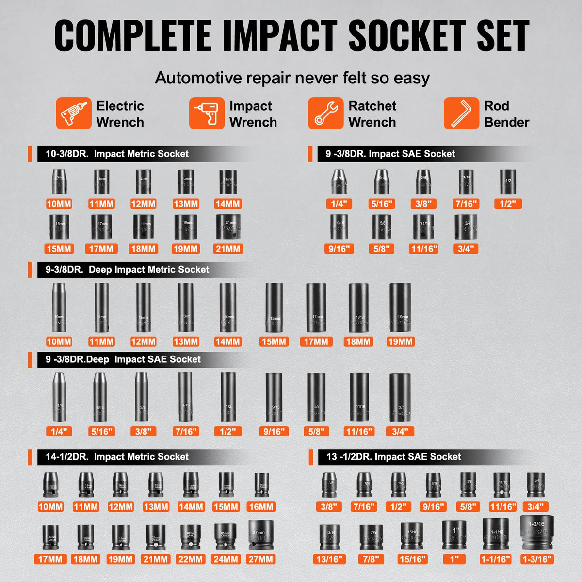 Impact Socket Set | 130-Piece 6-Point 3/8" & 1/2" Drive with Ratchet & Tool Case