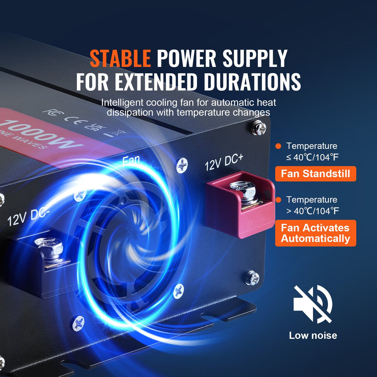 Pure Sine Wave Inverter 1000W | DC 12V to AC 230V | 2 AC, 2 USB, Type-C, Remote Control | CE/FCC Certified