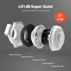 Radon Mitigation Fan | 4–4.5" Quiet 380CFM Inline Duct Waterproof System