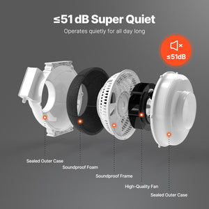 Radon Mitigation Fan Kit | 6" to 4.5" Inline Duct Fan | Quiet 380 CFM Airflow