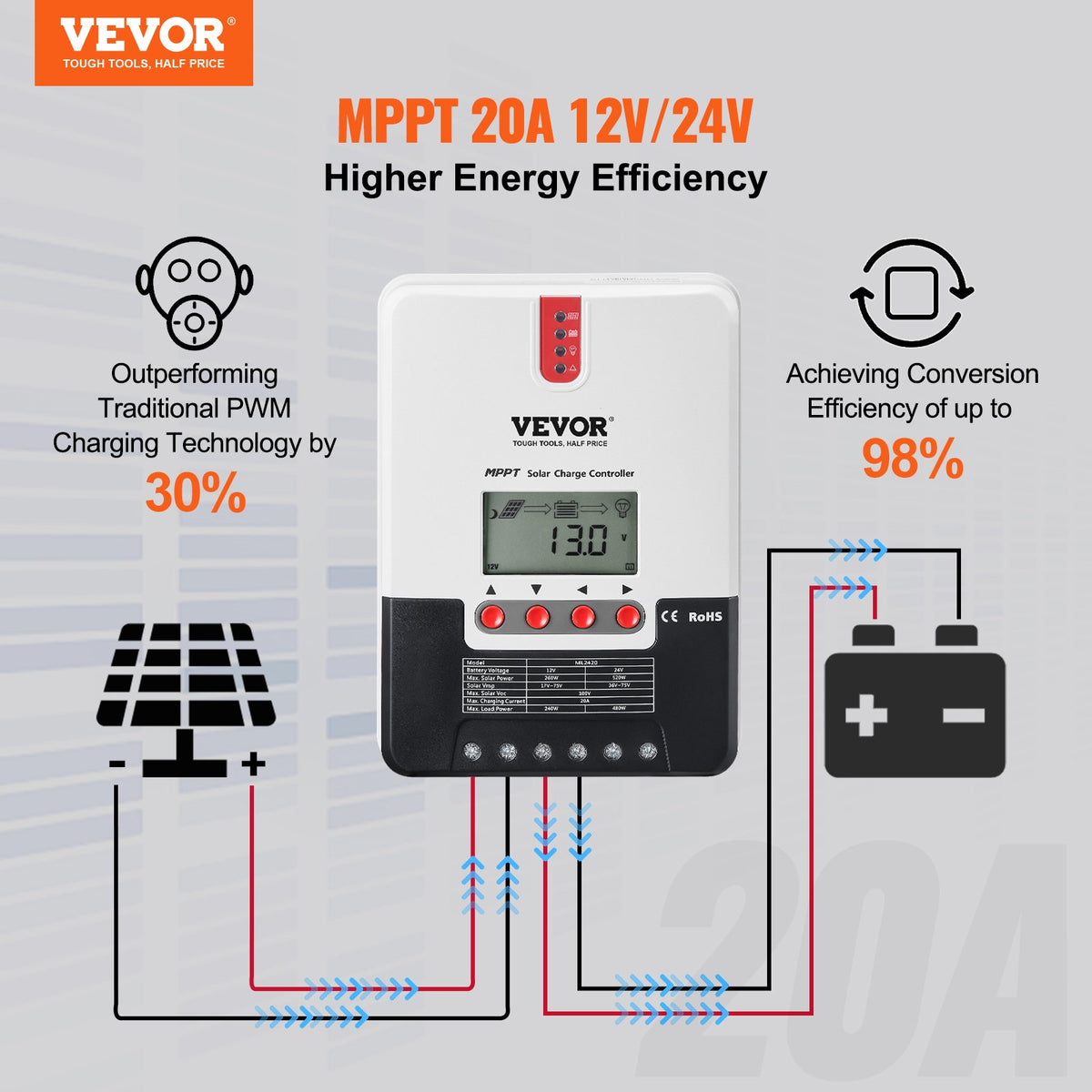 MPPT Solar Charge Controller | 20A Auto DC Input with LCD & Temp Sensor | AGM, Gel, Flooded & Lithium Battery Charger