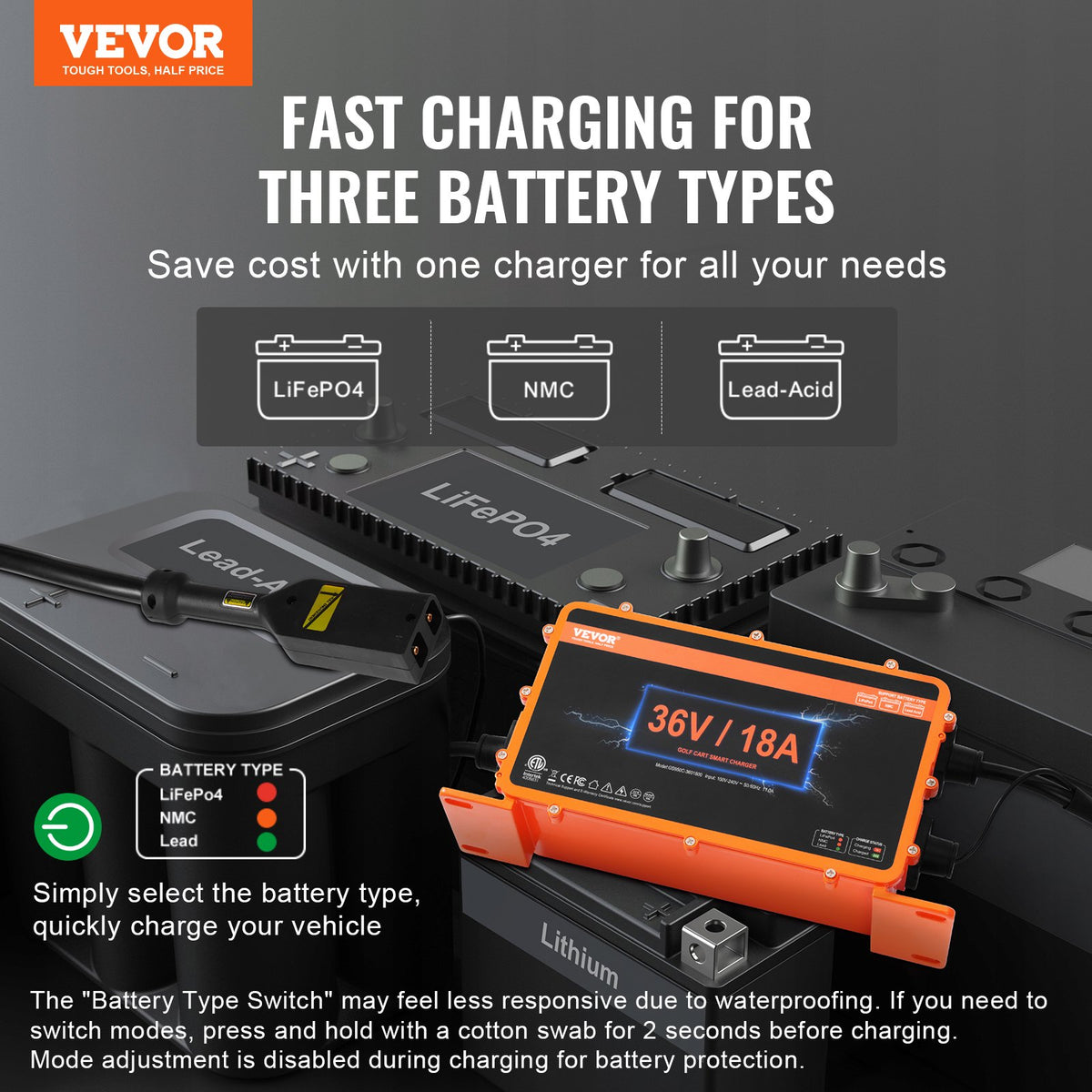 Golf Cart Charger | 18A Smart Battery Charger for EZGO D-Style | IP67