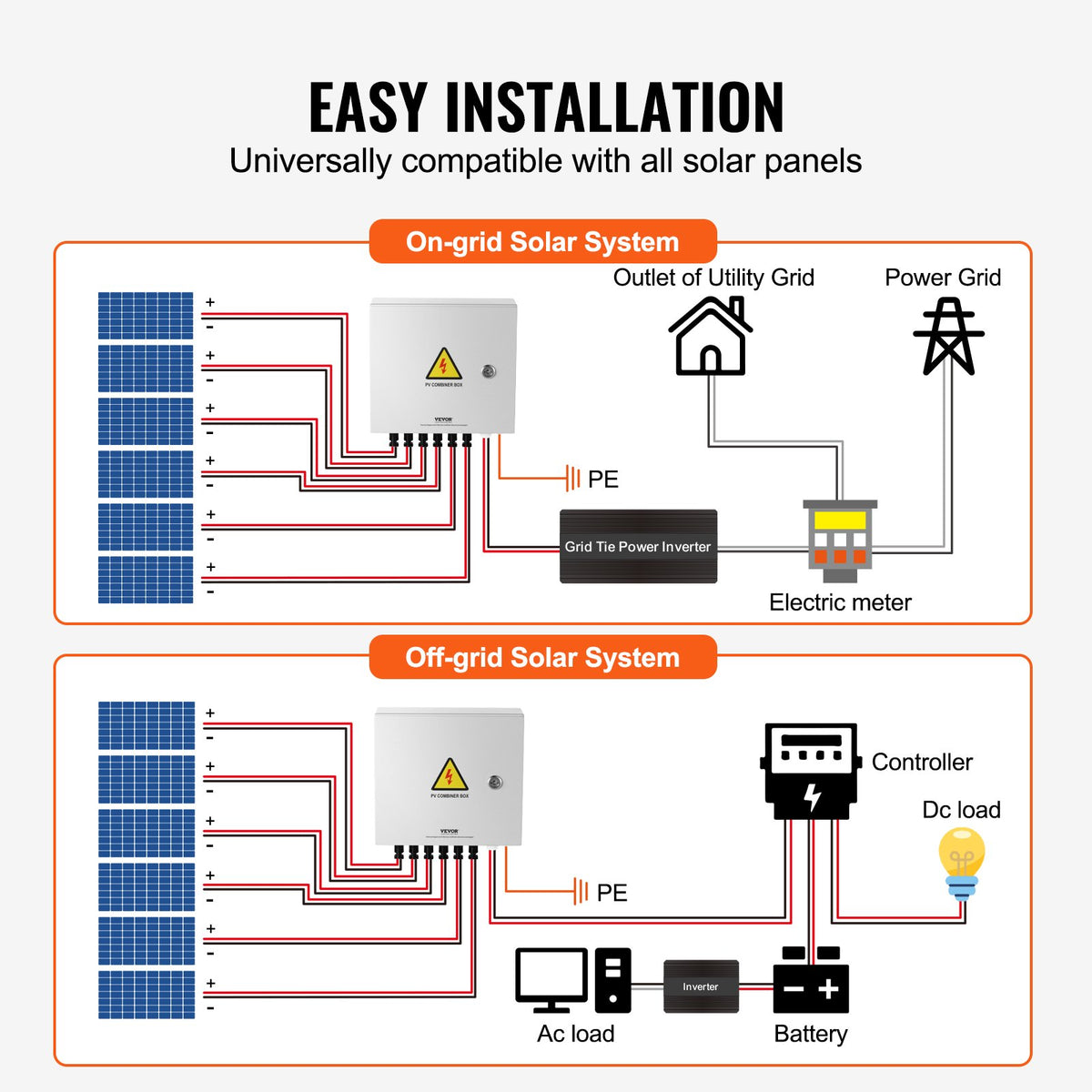 Solar PV Combiner Box | 6-String 10A Steel Case IP65 Rated