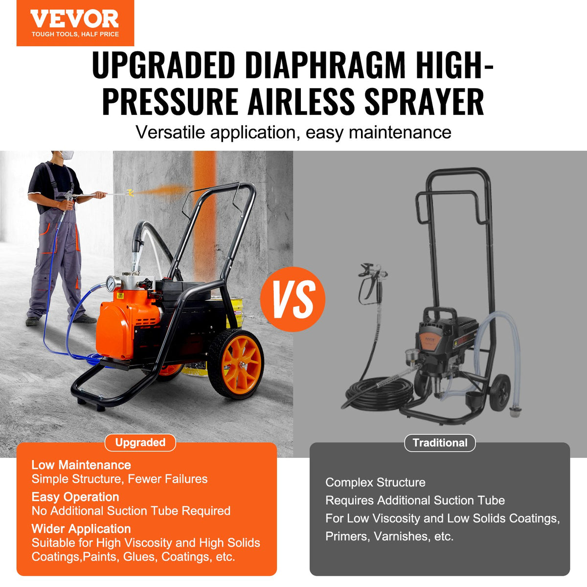 Cart Airless Paint Sprayer | 1700W Diaphragm Electric Sprayer