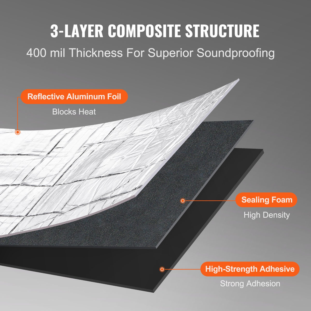 Car Sound Deadening Mat | 400mil 1.5m² | Double Layer Foam & Heat Barrier Acoustic Insulation