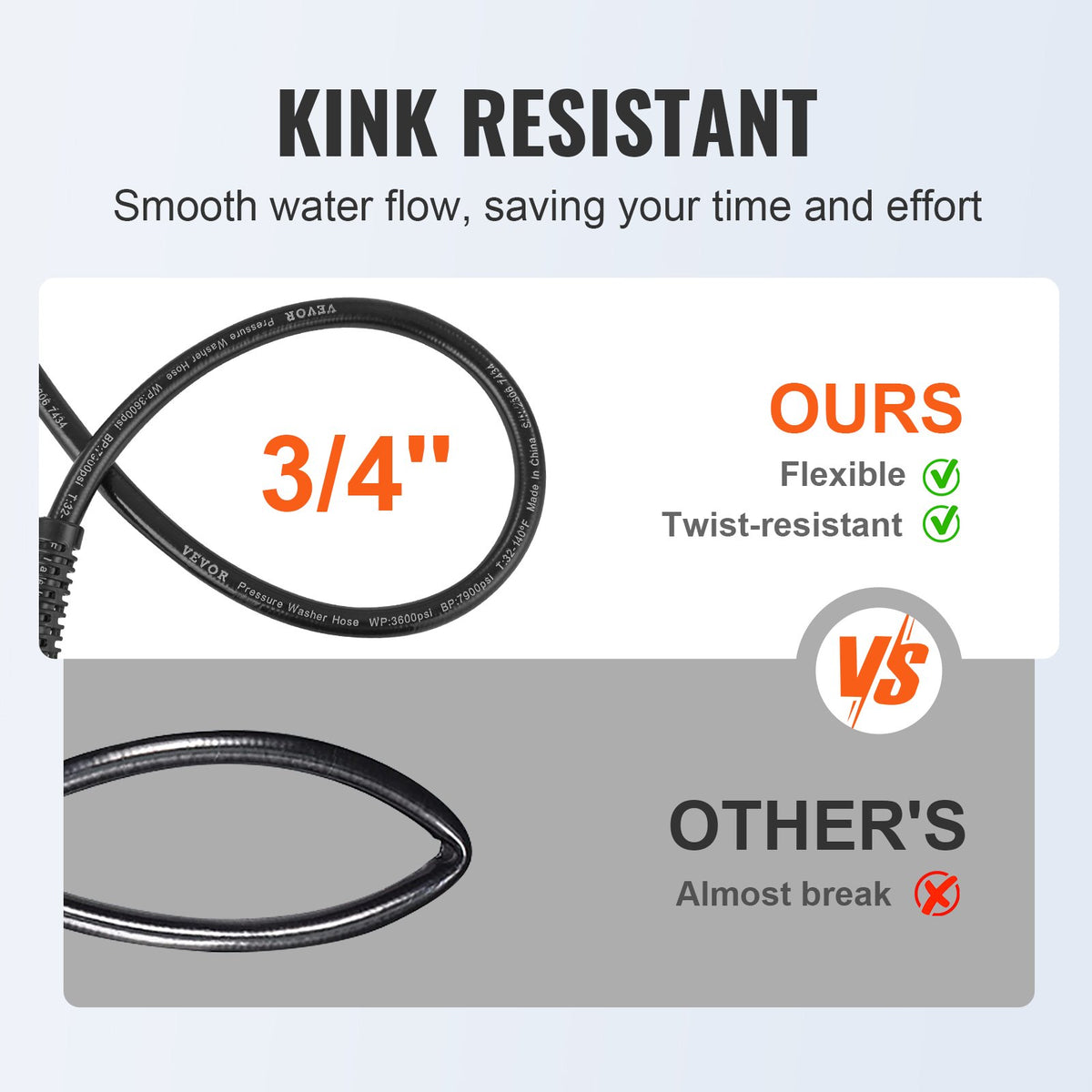 Pressure Washer Hose 25ft | 1/4" M22-14mm Thread | 3600 PSI Kink-Free Extension