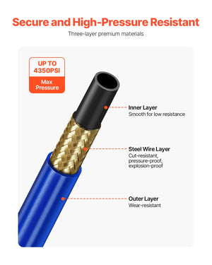 Airless Paint Sprayer Hose | 25ft 1/4" Universal High Pressure Hose