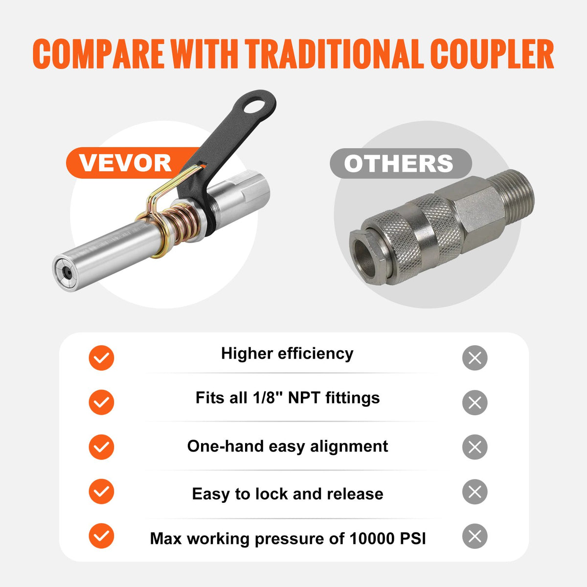 Grease Gun Coupler | 2-Pack High Pressure Quick Release | 10,000 PSI