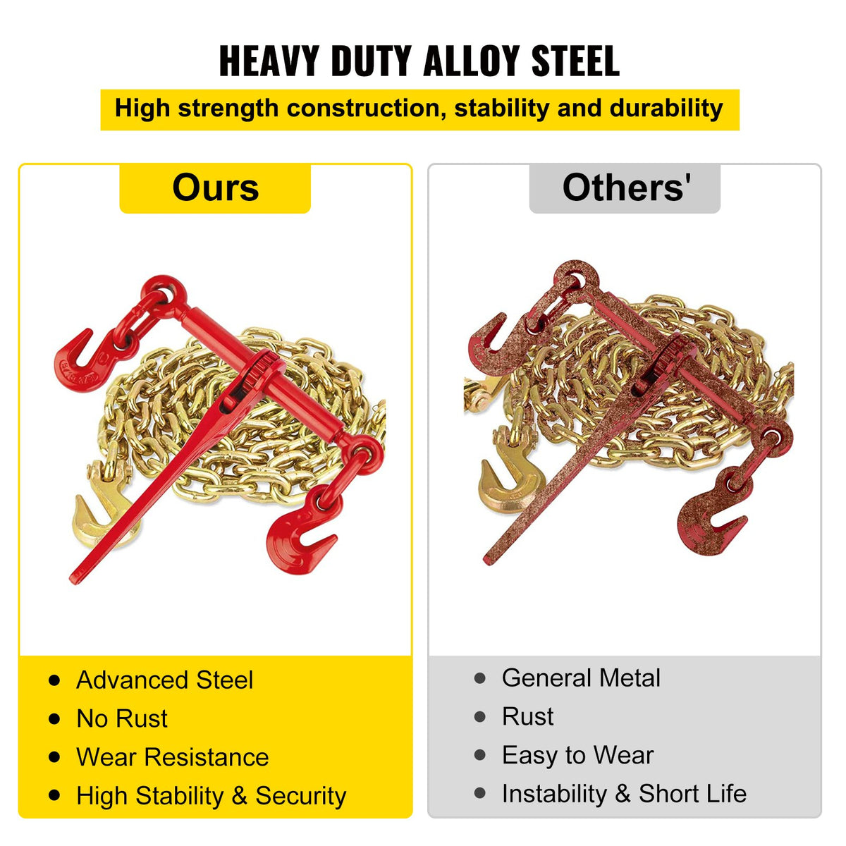 Chain Load Binder Kit 8mm | 3 Ton WLL | Includes 4 Ratchet Binders + 4 Grade 80 Chains (6.4m)