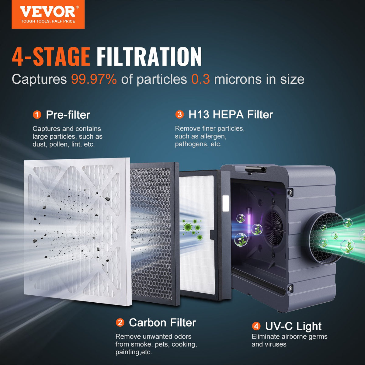 Air Scrubber | 800 CFM Negative Air Machine | 3-Stage Filtration with MERV10, Carbon & HEPA