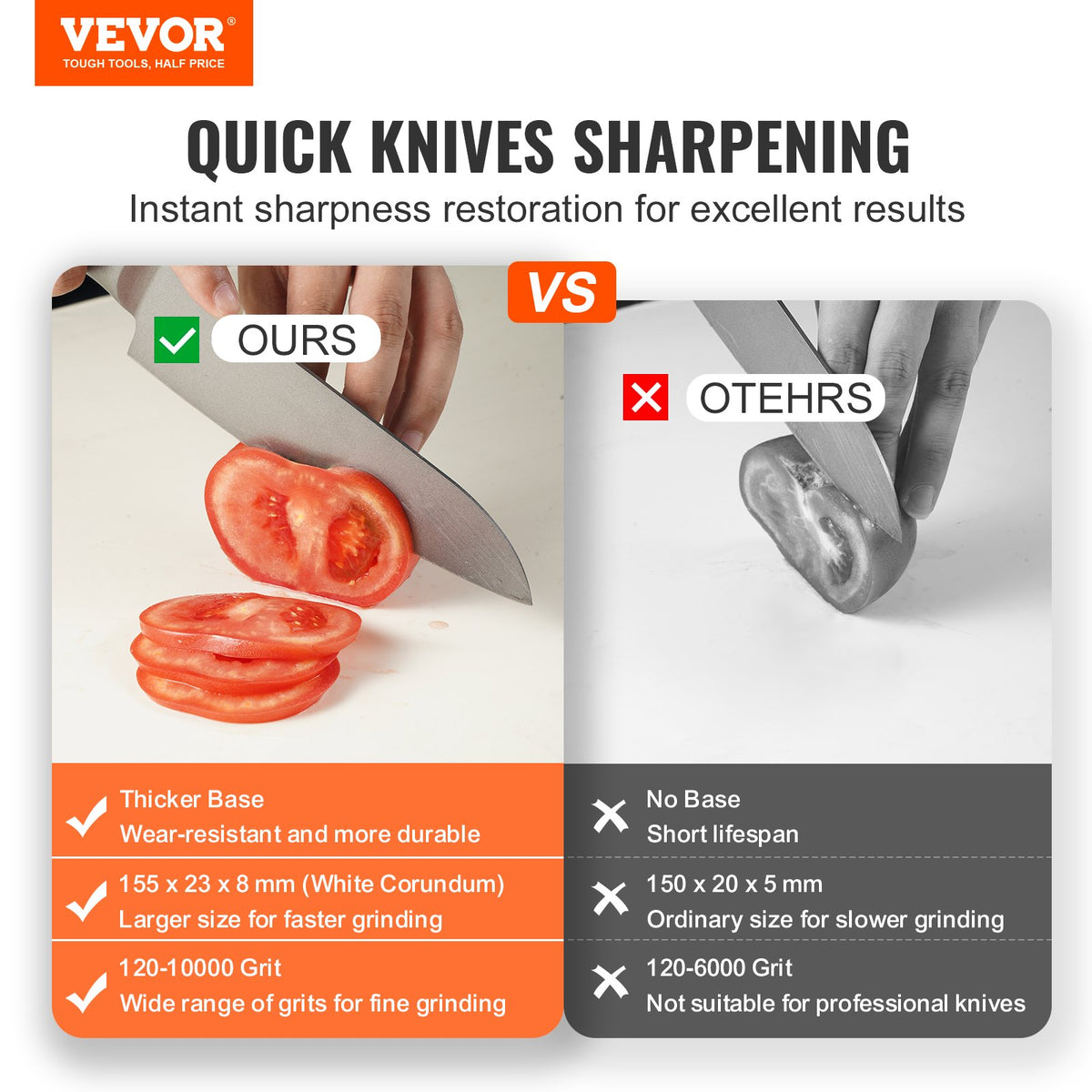 Knife Sharpening Kit | Rotation Flip Fixed Angle System with 12 Whetstones (120-10000 Grit) | For Knives & Scissors