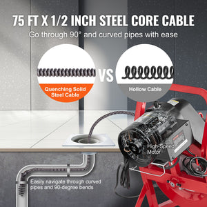 Drain Auger | 75ft x 1/2" Manual Feed Sewer Cleaning Machine