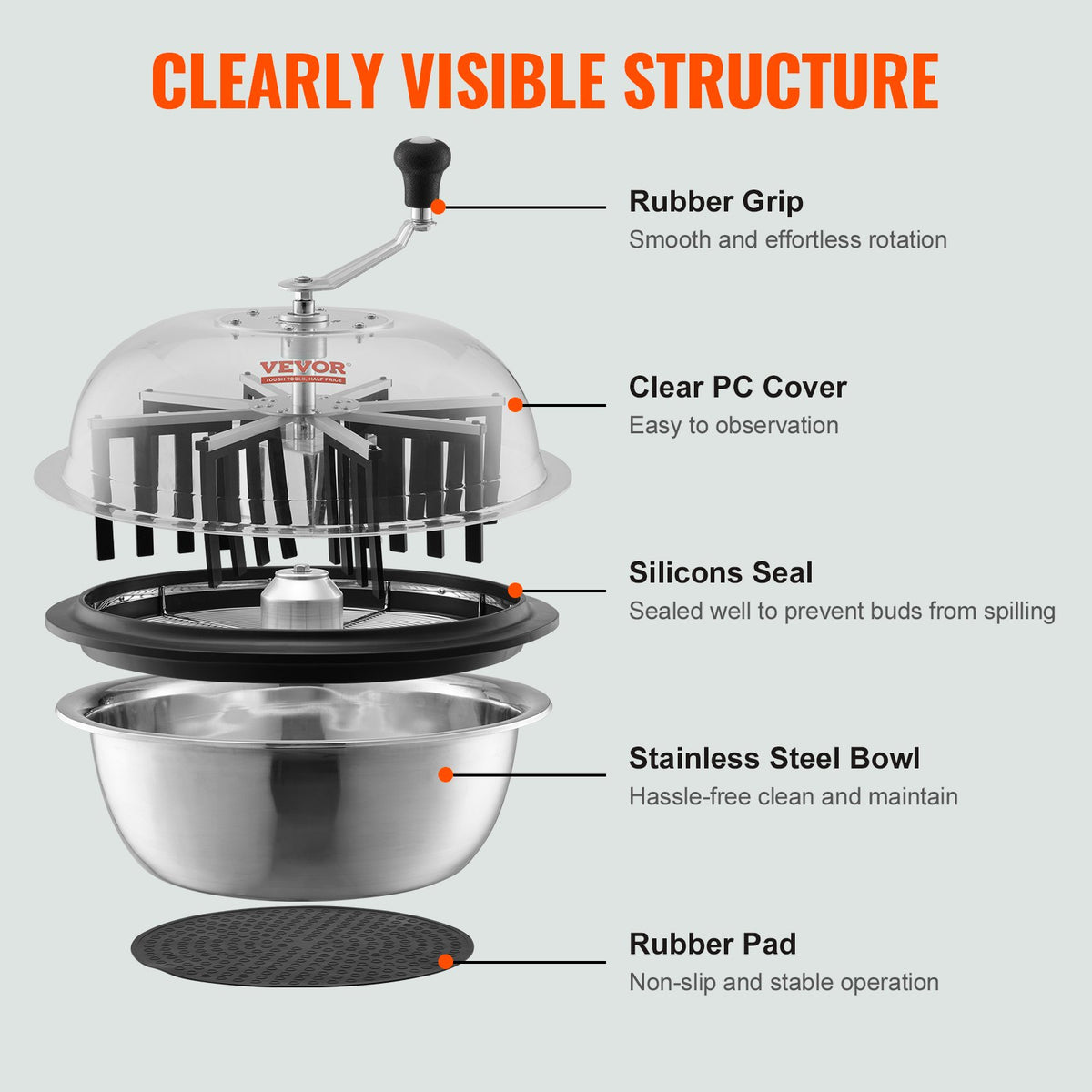 Leaf Bowl Trimmer 19" | Manual Bud Trimmer with Stainless Steel Blades