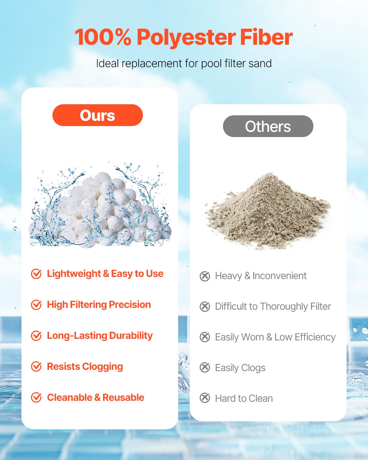 Pool Filter Balls | 0.7kg Reusable Media for Sand Filters