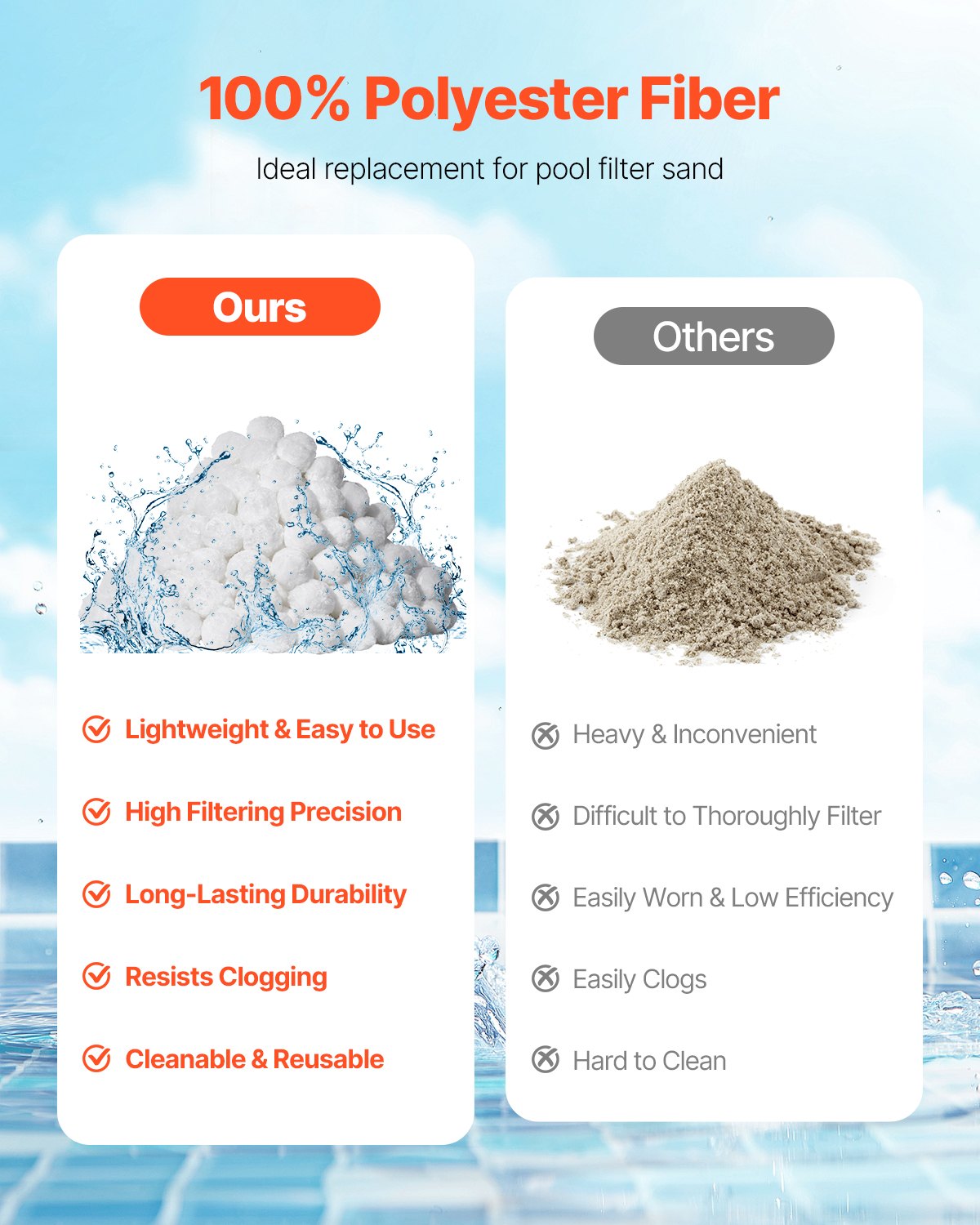 Pool Filter Balls | 1.56kg Reusable Media for Sand Filters