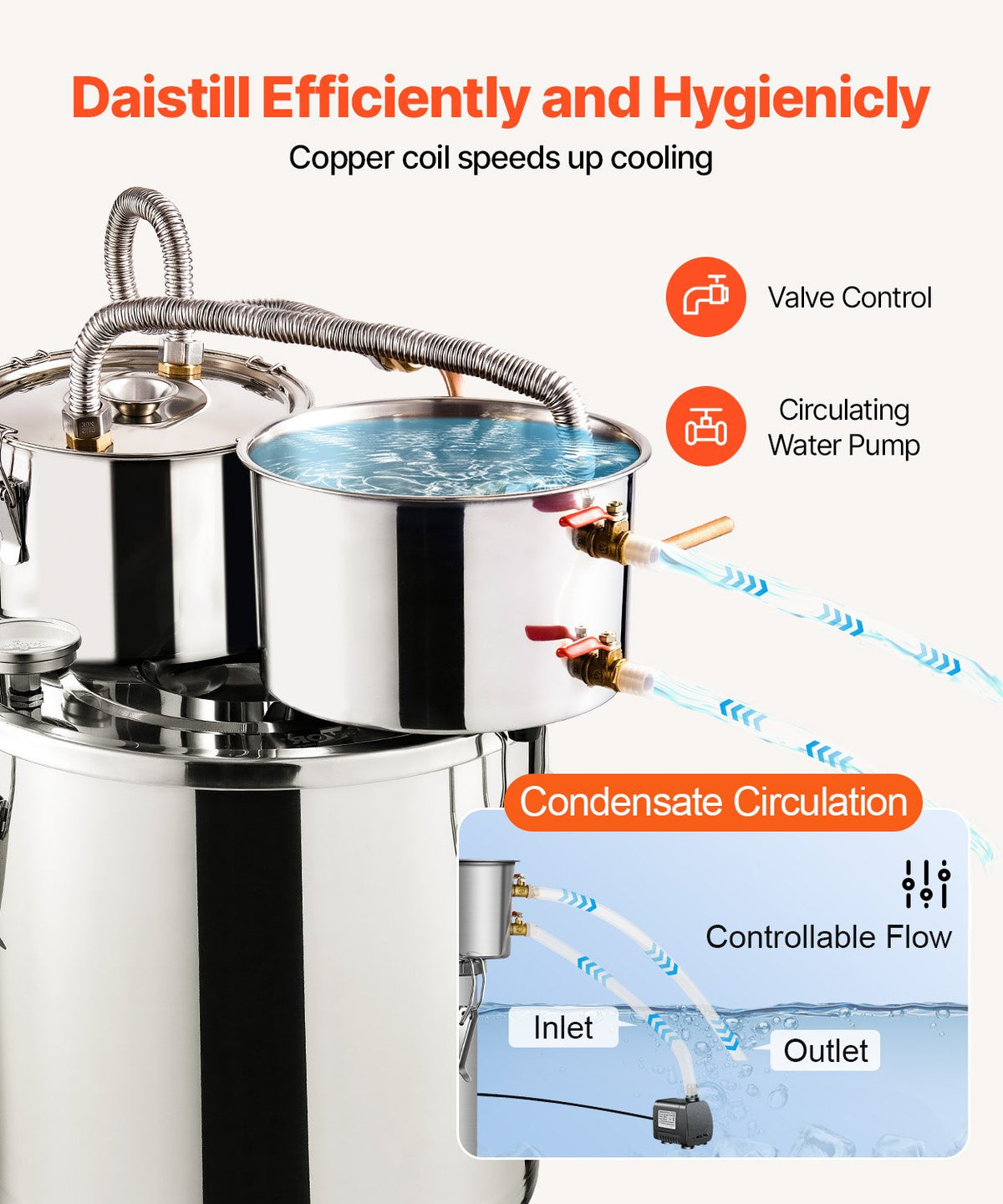 Moonshine Still | 5-Gallon Water/Alcohol Distiller with Thumper Keg & Pump