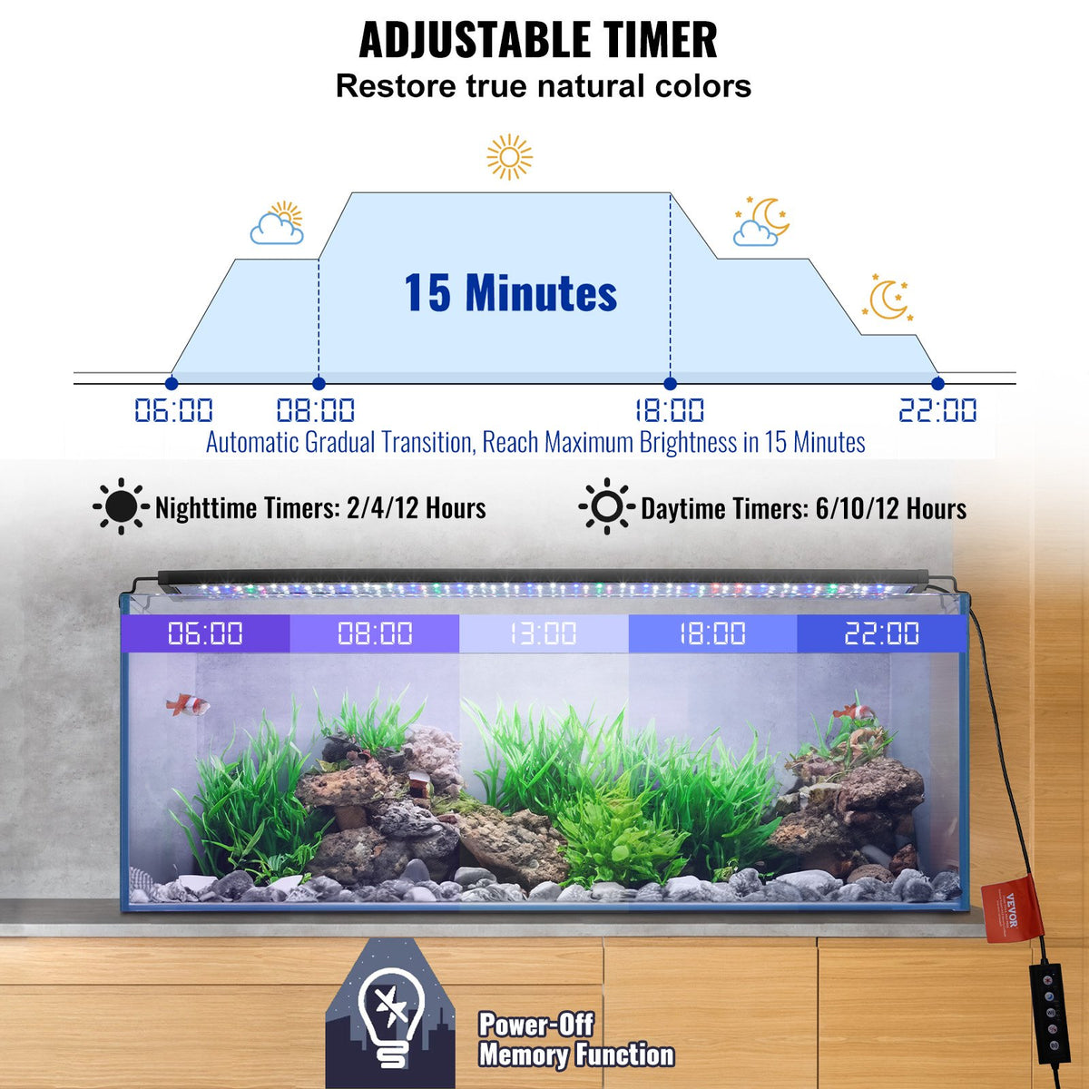 Aquarium Light | 26W Full Spectrum LED for 36–42" Fish Tanks