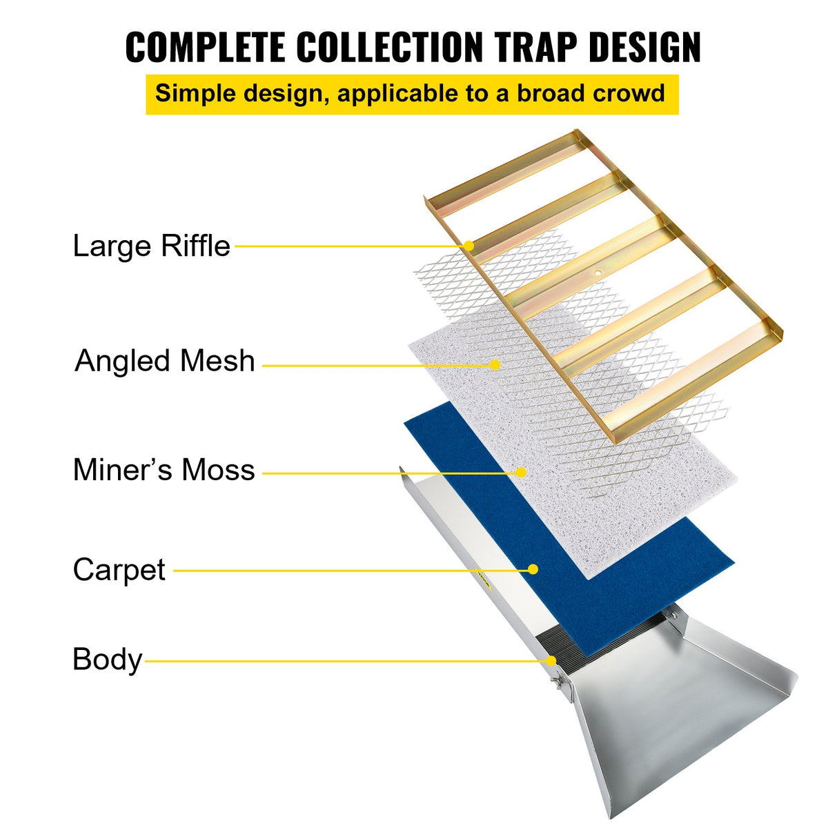Aluminum Sluice Box 36" | Lightweight Gold Prospecting Box with Miner's Moss