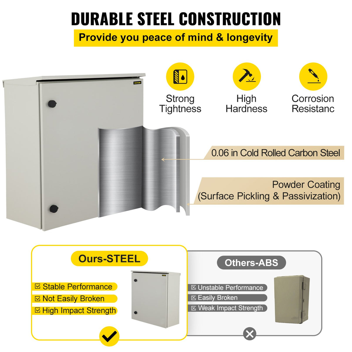 Electrical Enclosure Box | NEMA 4 Outdoor Steel Cabinet | 24"x24"x12" UL Rated